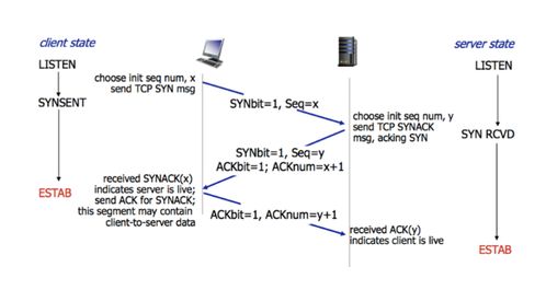 深信服技術服務工程師（網絡安全與云計算方向）面試題解析