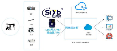 智慧網(wǎng)絡(luò)技術(shù)賦能，石油與礦工幸福指數(shù)大幅提升